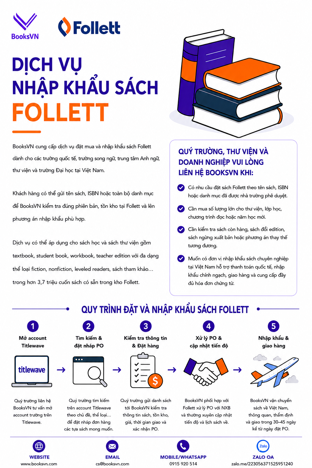 Dịch vụ nhập khẩu sách Follett (Inforgraphic)