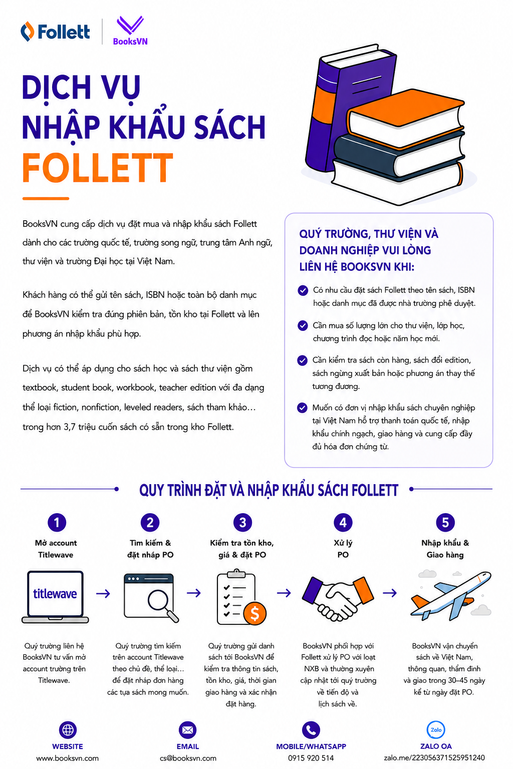 Dịch vụ nhập khẩu sách Follett (Inforgraphic)