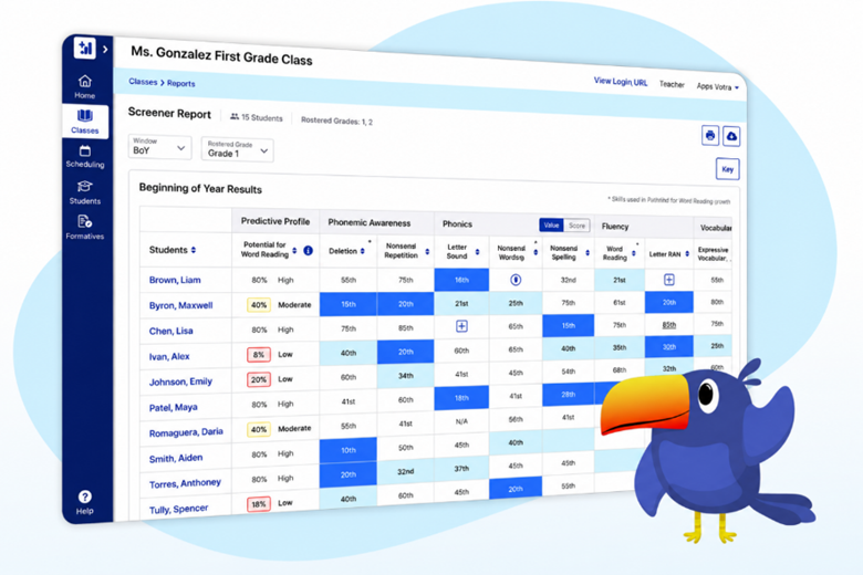 Từ dữ liệu đến quyết định: Dùng Assessment để nâng hiệu quả giảng dạy