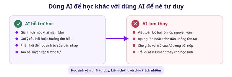 ChatGPT làm hộ bài: Bảo vệ academic integrity mà không biến lớp học thành cuộc săn gian lận